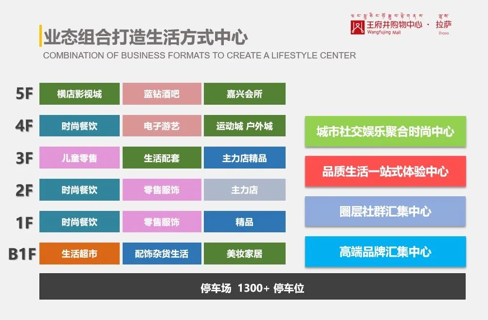 拉萨多彩联盟购物中心招商答谢会圆满举行 藏地商业新领航 2023年12月开业亮相_多彩联盟集团官方网站